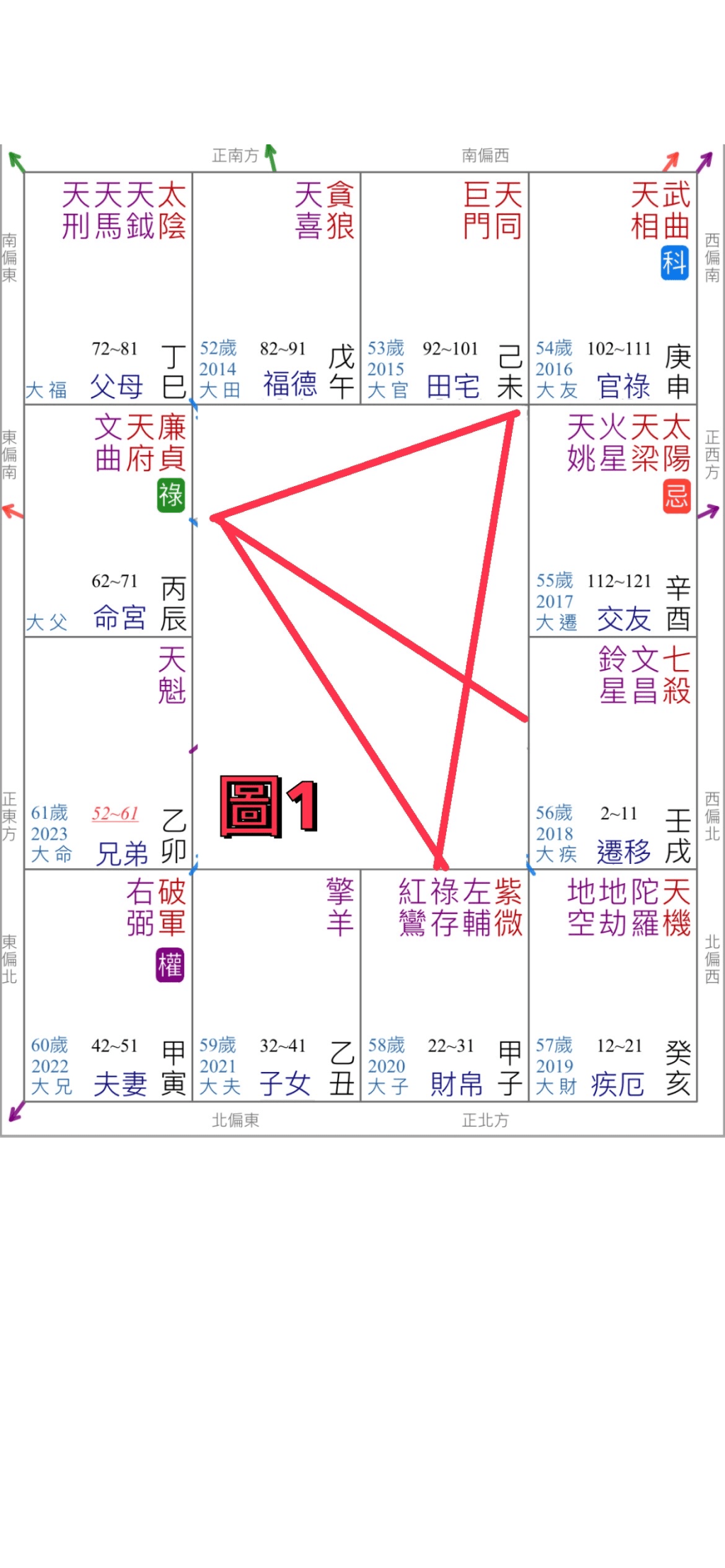 2024官祿宮武曲天相4☆