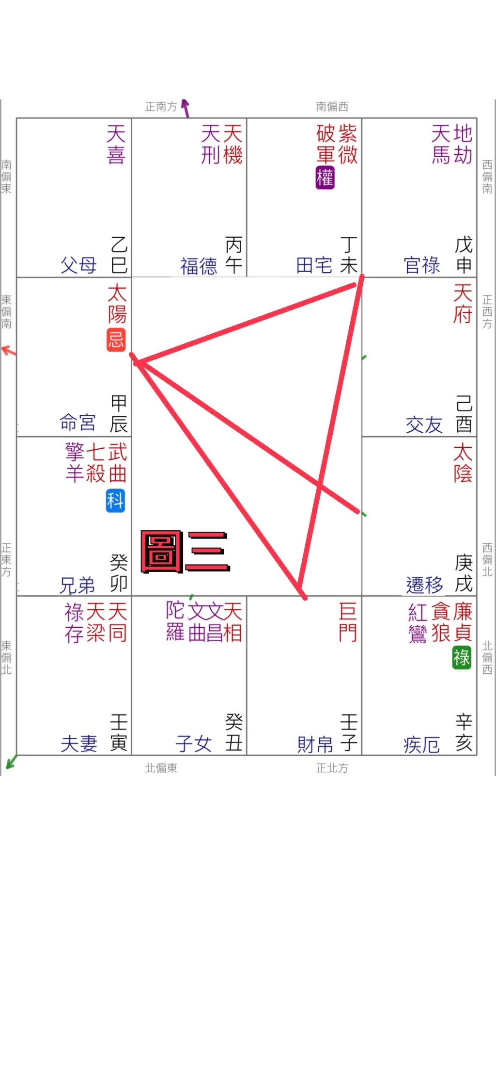 2024流年官祿宮三「-天同天梁」2.5☆