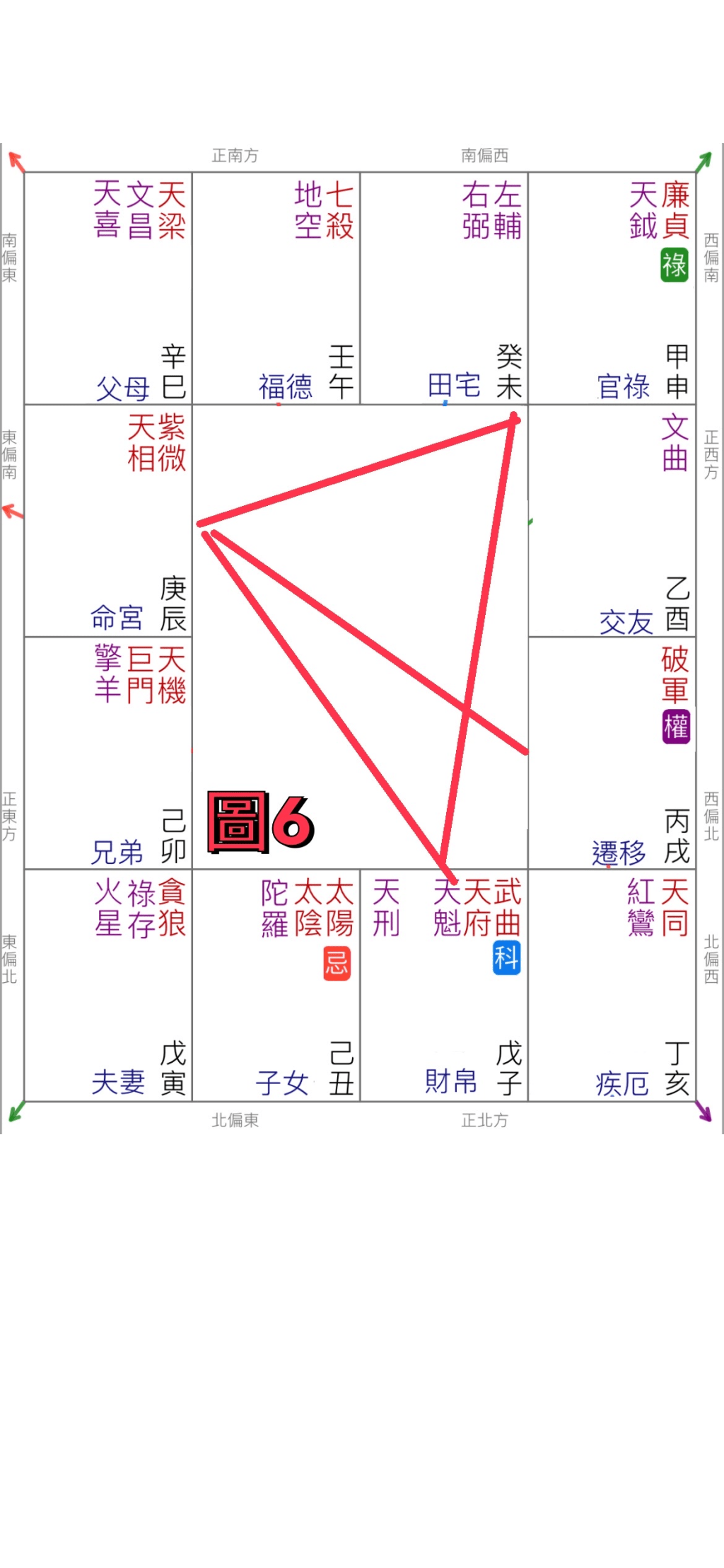 2024流年官祿宮「廉貞-貪狼」4☆