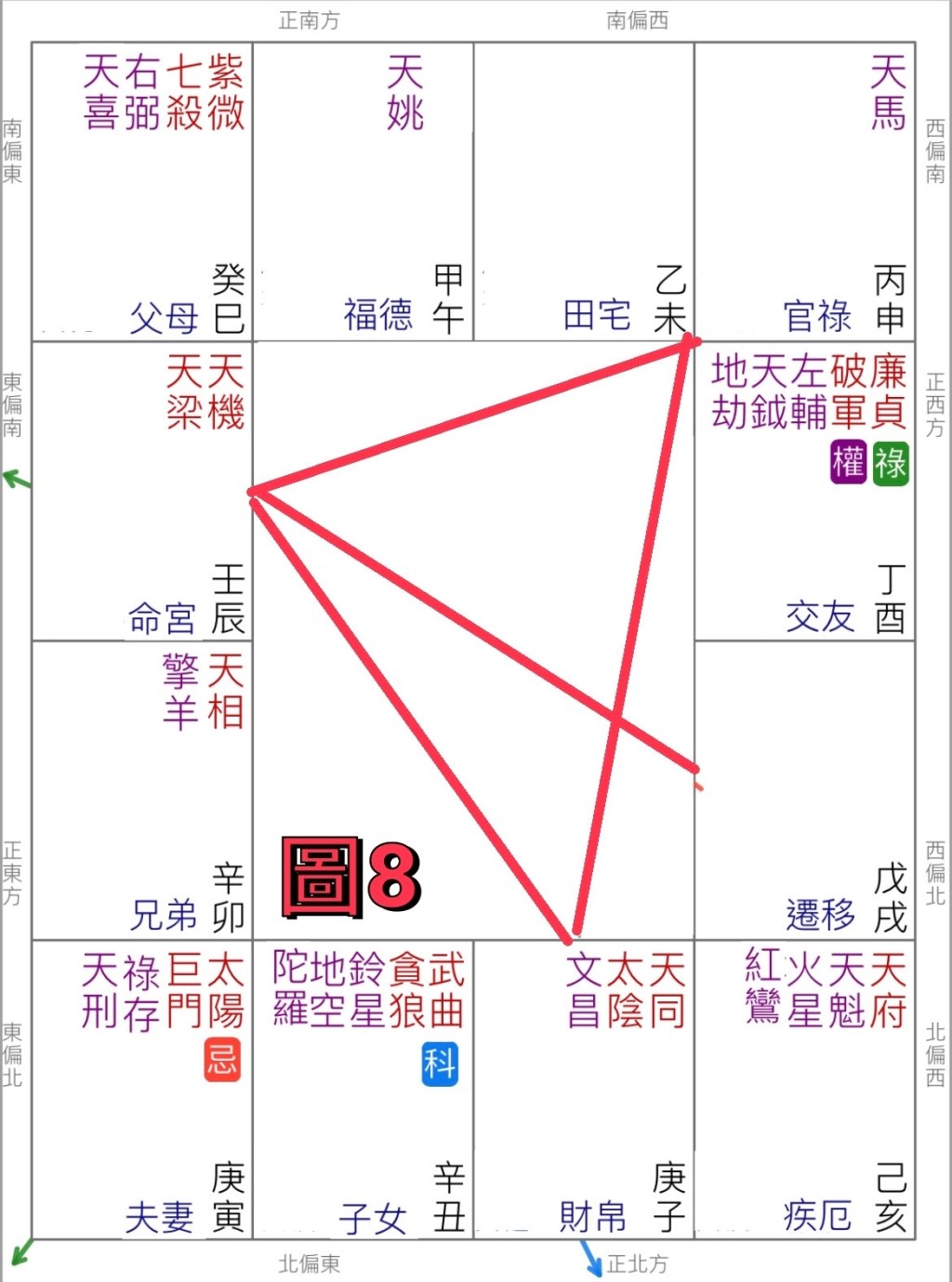 2024流年官祿宮「-太陽巨門」2☆