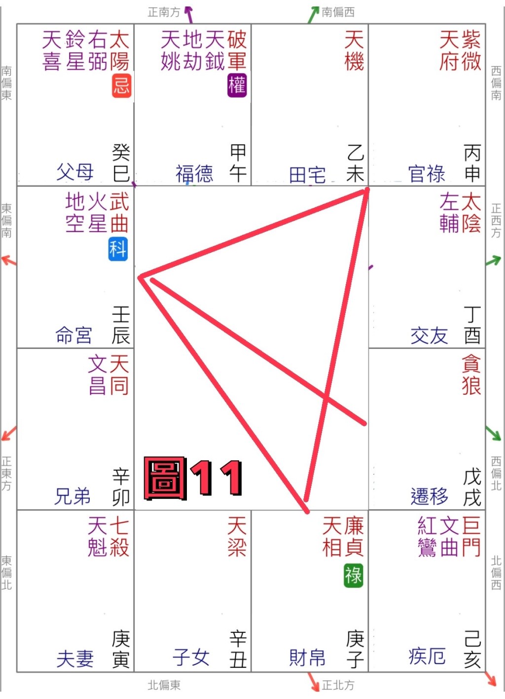 2024流年官祿宮「紫微天府-」4.5☆