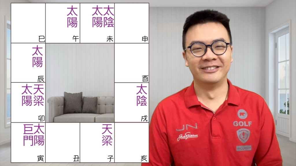 用推理學命理：深入解析太陽星的六大組合